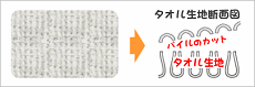 シャーリング
