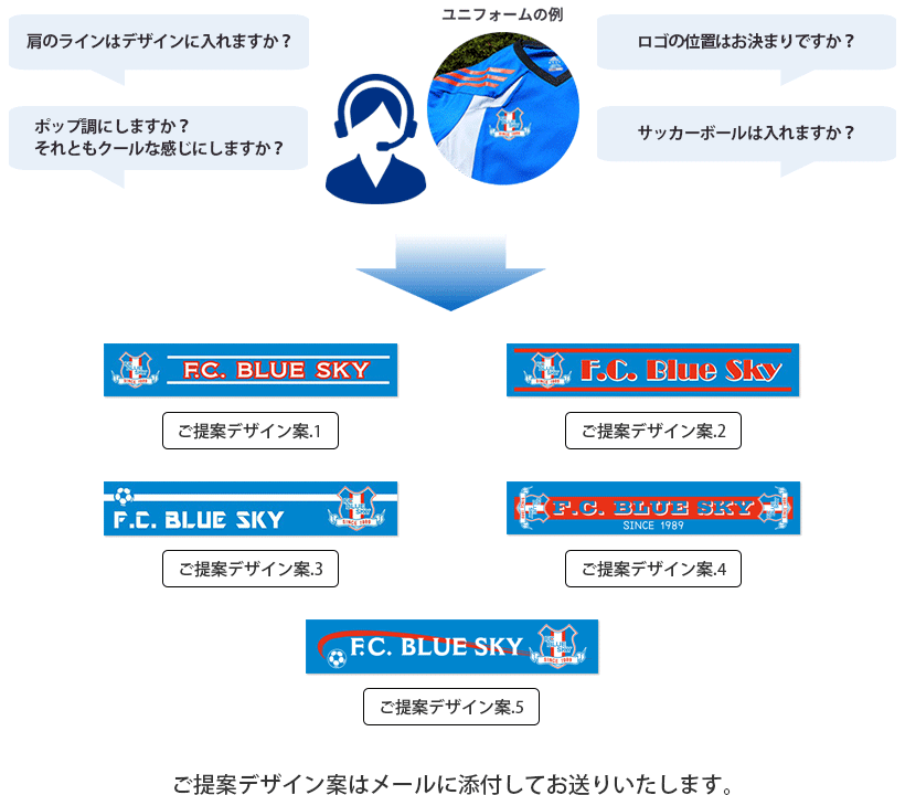 タオルデザイン タオルデザイン例 オリジナルタオルデザイン作成 オリジナルタオル作成専門 タオルデザイン タオルデザイン例 オリジナルタオルデザイン作成 オリジナルタオル作成専門