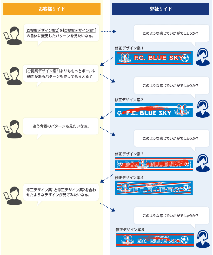 タオルデザイン タオルデザイン例 オリジナルタオルデザイン作成 オリジナルタオル作成専門 タオルデザイン タオルデザイン例 オリジナルタオルデザイン作成 オリジナルタオル作成専門