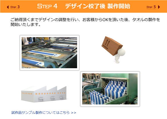 Step4 デザイン校了後 製作開始
