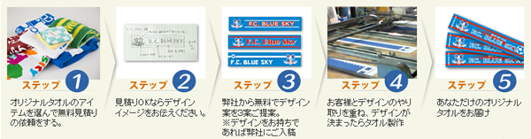 ご注文からご納品までの流れ