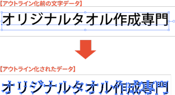 アウトライン化の確認