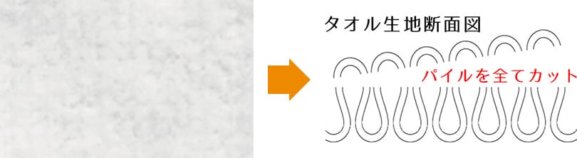 インクジェットマフラータオルはシャーリング加工した生地が最適